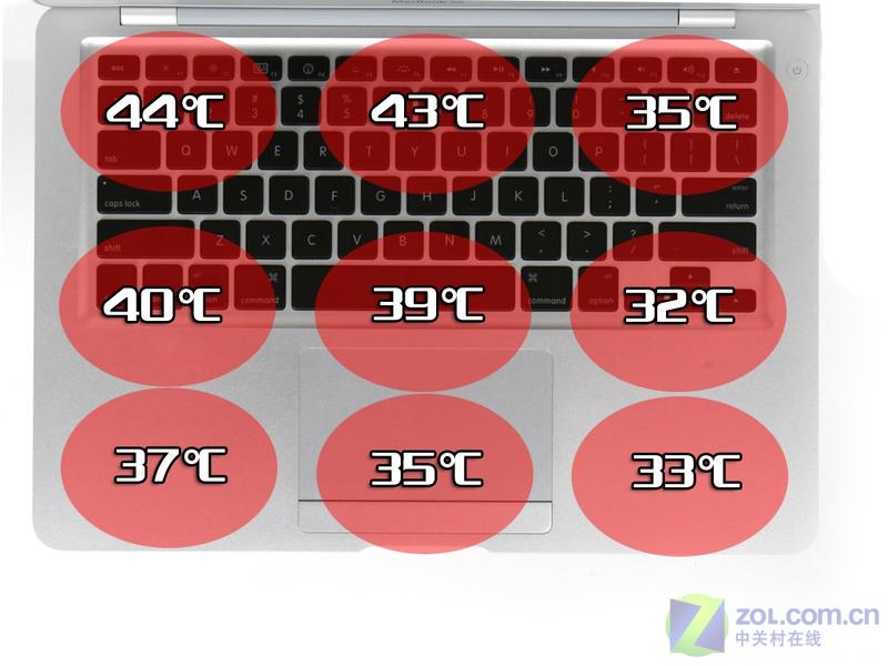 ɢ���Ƿ�����⣿MacBook Air����ײ�ͼƬ����,ͼ52-ZOL�йش����ߵ�52��