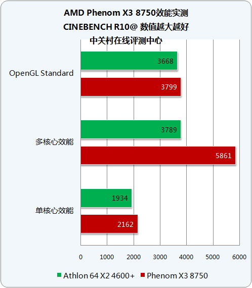 AMD���� X3 8750(ɢ)ͼƬ���� ��9�� -ZOL�йش����ߵ�9��