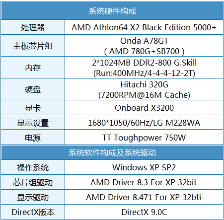 ����Ƶ��1000MHz ���Դ�780G��Ƶ����ͼƬ����,ͼ4-ZOL�йش����ߵ�4��