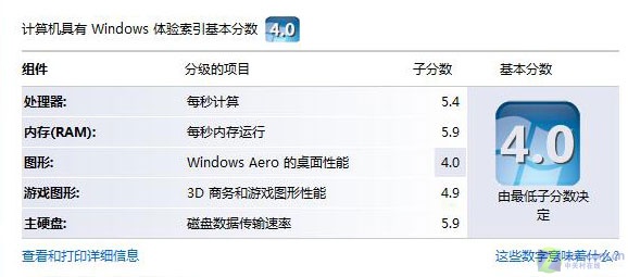 45����E7200������ ��������E6�����ײ�ͼƬ����,ͼ15-ZOL�йش����ߵ�15��