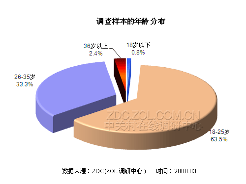 ��δ���� 08�ֻ��ۺ��������ȵ���ͼƬ����,ͼ2-ZOL�йش����ߵ�2��