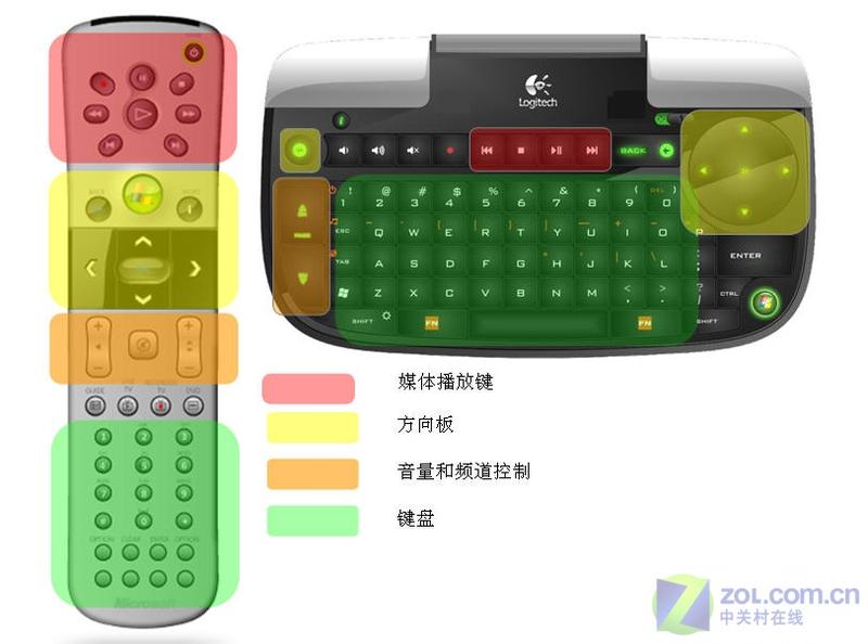 �޼���Logitech��diNovo�������ͼƬ���� ��42�� -ZOL�йش����ߵ�42��