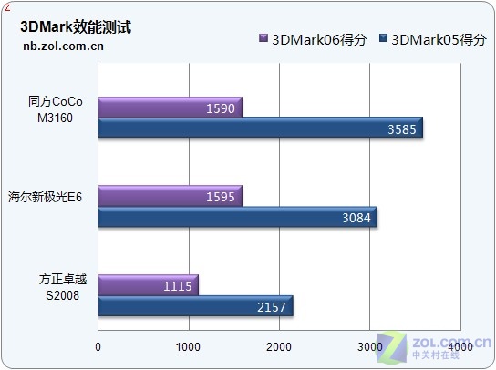 E7000ϵ��о���籩 3��45nm�����׷�����ͼƬ����,ͼ34-ZOL�йش����ߵ�34��