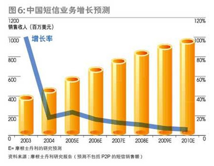 中国人口增长率变化图_收入年增长率