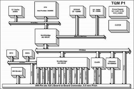 处理器架构x86架构_ia-32 架构 x86_x86架构与arm架构