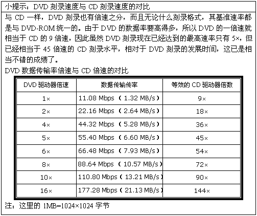 �����ٳɱؿ� DVD-RAM����ȫ�ֲ�ͼƬ����,ͼ2-ZOL�йش����ߵ�2��