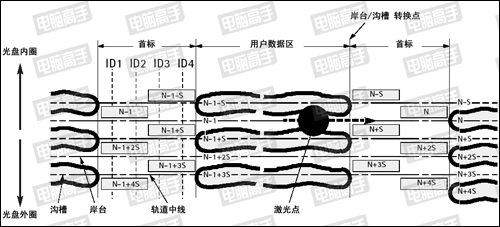 �����ٳɱؿ� DVD-RAM����ȫ�ֲ�ͼƬ����,ͼ6-ZOL�йش����ߵ�6��