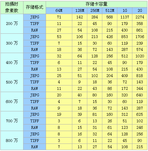 ������Ҵ洢����Ҫ���ͼƬ����,ͼ2-ZOL�йش����ߵ�2��