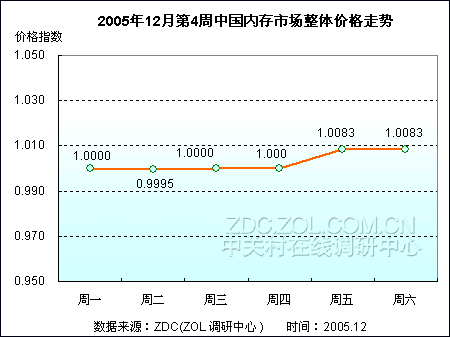 2016年川沙房价走势_2016内存价格走势_2016年上半年花生价格z走势