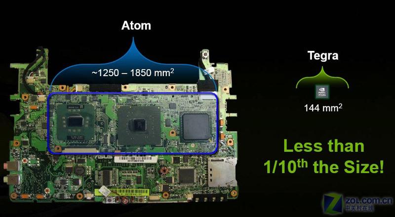 NV�����Ӿ��籩! Tegra�������꾡����ͼƬ����,ͼ8-ZOL�йش����ߵ�8��