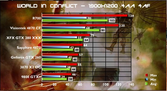 ѹ��������GTX280 HD4870 X2����ȫ�ع�ͼƬ����,ͼ11-ZOL�йش����ߵ�11��