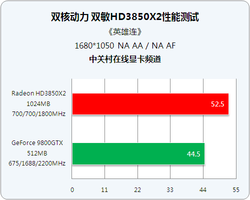 ���ɻ���9800GTX ������HD3850X2����ͼƬ����,ͼ23-ZOL�йش����ߵ�23��