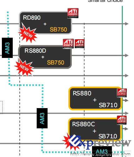 �ݲ�����Ʒ AMD 09�����巢չ���Խ��ͼƬ����,ͼ1-ZOL�йش����ߵ�1��