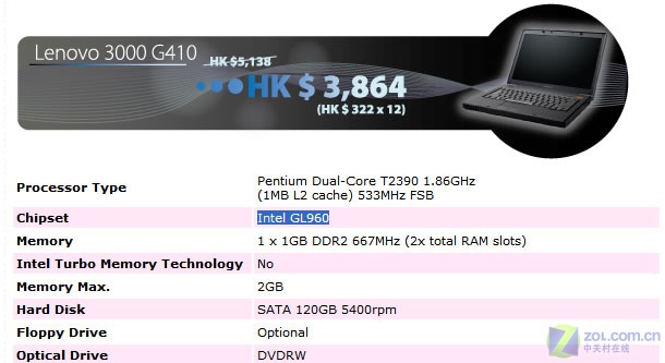 ThinkPadѧ�������� X200����ƽ��汾ͼƬ����,ͼ4-ZOL�йش����ߵ�4��