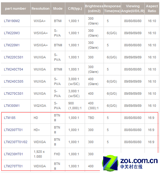 ���ǣ�Samsung��2343BWͼƬ���� ��6�� -ZOL�йش����ߵ�6��