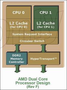 ֧��DDR2 AMD��һ��M2/S1/F�ӿ����ͼƬ����,ͼ4-ZOL�йش����ߵ�4��