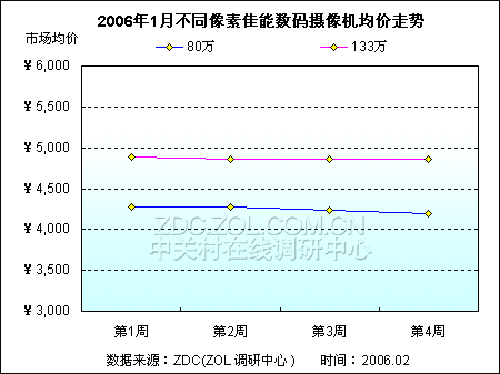 50��������������� JVC���콵�����а�ͼƬ����,ͼ8-ZOL�йش����ߵ�8��