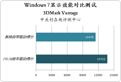 Vistaϵͳ��û��� P55��Win7�������ͼƬ����,ͼ2-ZOL�йش����ߵ�2��