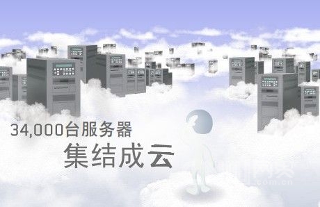 �Ƽ����Ĵ���������������ҵδ��ƽ̨ͼƬ����,ͼ1-ZOL�йش����ߵ�1��