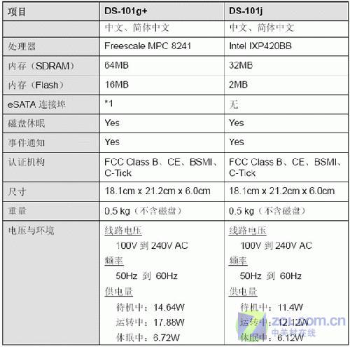 Ӳ�������ѱؿ� Synology����վ����ͼƬ����,ͼ20-ZOL�йش����ߵ�20��