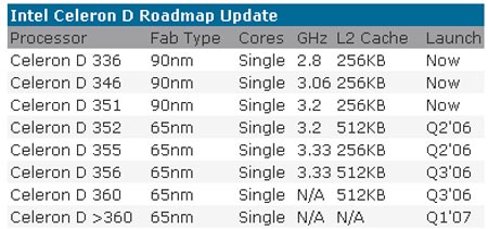 90nm����û�� ����D��������·��ͼͼƬ����,ͼ1-ZOL�йش����ߵ�1��