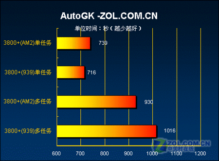 �������ǵ��ˣ�ϸ̸AM2ѡ����������ͼƬ����,ͼ6-ZOL�йش����ߵ�6��