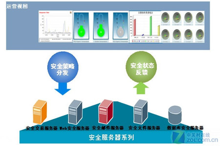 ΪϢȫӳ ˳ȫ<A href=http://www.zhujiangroad.com/price/serverpc.html TARGET=_blank><u><font color=#000000></font></u></a> 