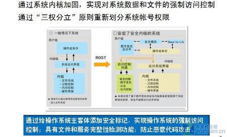 ˳ȫ<A href=http://www.zhujiangroad.com/price/serverpc.html TARGET=_blank><u><font color=#000000></font></u></a> 