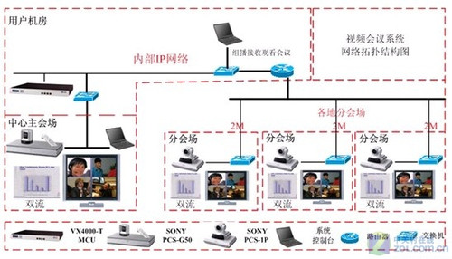 索尼视频会议产品教育行业中成功应用 