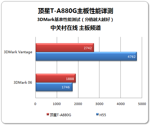 ֲܲ 880GԱH55<A href=http://www.zhujiangroad.com/game/ TARGET=_blank><u><font color=#000000>Ϸ</font></u></a> 