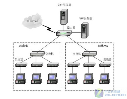 福州某幼儿园网络设备采购项目中标结果公布