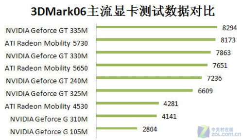 ¿GT325Ϸǿ3980Ԫ 