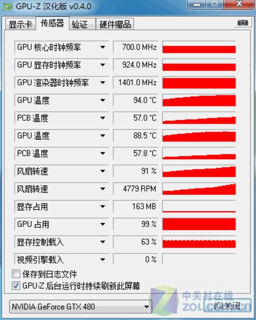  ʵ̩GTX480ײ 
