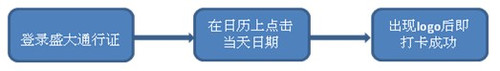 《龙之谷》天天来打卡 赢取激活码