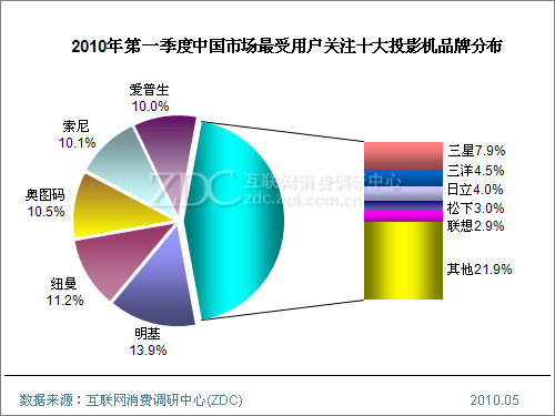 按住 Ctrl+鼠标滚轮/中键 改变/还原图片大小