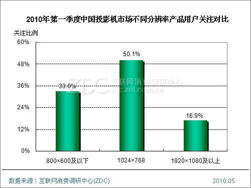 按住 Ctrl+鼠标滚轮/中键 改变/还原图片大小