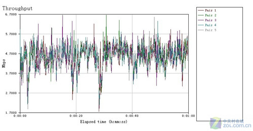 SOHO³ ѶFR703· 