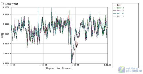 SOHO³ ѶFR703· 
