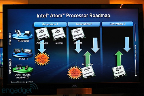 Intel released a new generation Z series Atom
