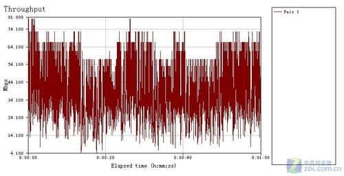 <A href=http://www.zhujiangroad.com/net/ TARGET=_blank><u><font color=#000000></font></u></a>ƿ ˶N10+ 