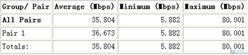 <A href=http://www.zhujiangroad.com/net/ TARGET=_blank><u><font color=#000000></font></u></a>ƿ ˶N10+ 