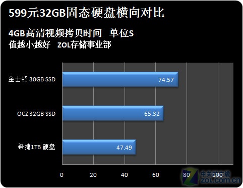 普通硬盘和固态硬盘寿命_固态硬盘 普通硬盘 寿命_固态硬盘与普通硬盘寿命