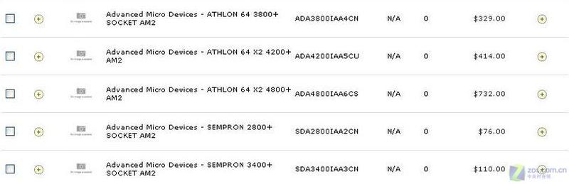 ���595Ԫ AMD AM2 CPU���������̵�ͼƬ����,ͼ2-ZOL�йش����ߵ�2��