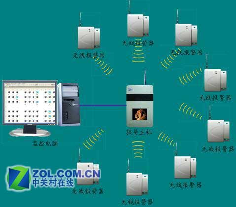 ���찲ȫ���� ���ϰ�����Ѷ����ٱ���ͼƬ����,ͼ2-ZOL�йش����ߵ�2��