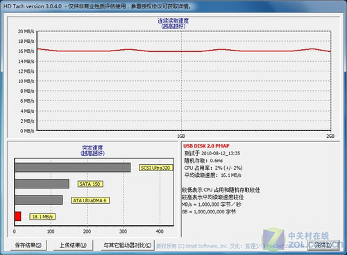 独家揭秘：宇瞻真假AH321优盘详对比
