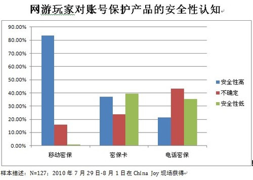 2010��CJ�ֳ����η����������󹫿� 