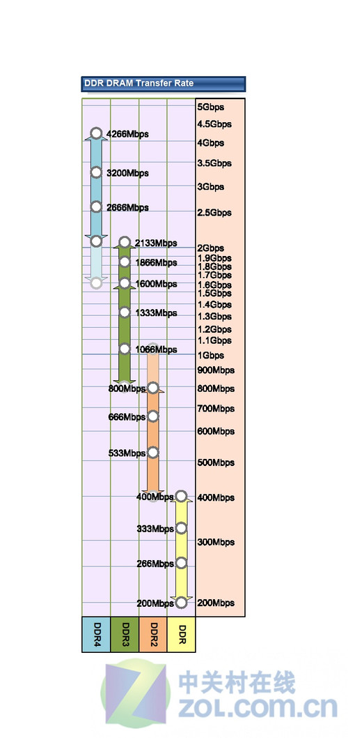 内存传输标准_内存传输标准