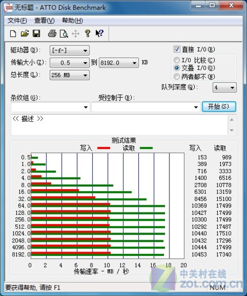 独家揭秘：宇瞻真假AH321优盘详对比