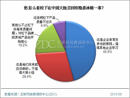 松下冰箱怎么召回_松下冰箱怎么样_海尔冰箱的质量怎么样