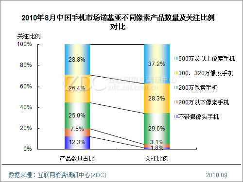 【高清图】 zdc:中国手机市场诺基亚产品swot分析图7